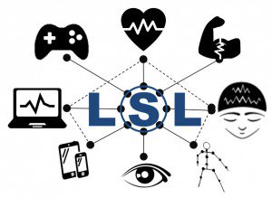 Lab Streaming Layer (LSL)